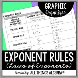 Exponent Rules Graphic Organizer free resource by All Things Algebra